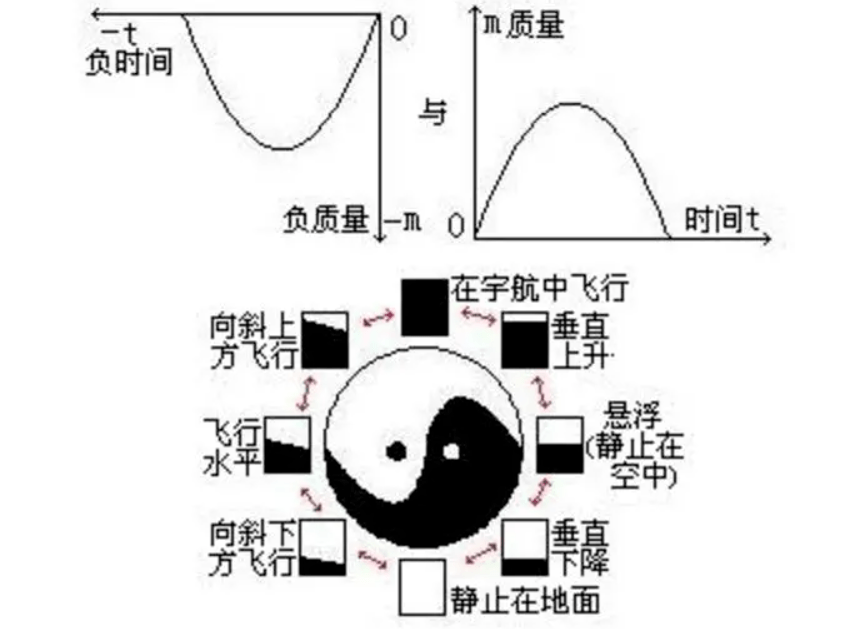 吧里怎样找到发帖人_为什么说金牛座接近神_