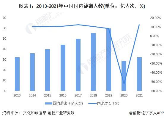 全国旅游经济总收入 全国旅游经济总收入排名