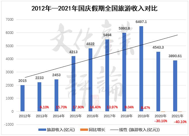 全国旅游经济总收入 全国旅游经济总收入排名