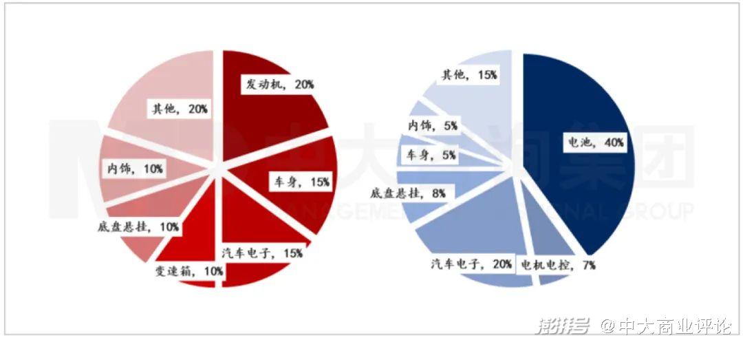 电动汽车对传统汽车的冲击_汽车电动化带来的挑战_