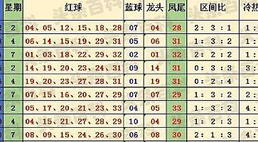 双色球复式10+1中4个红球_双色球10+4复式中4+1_