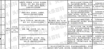 公开招聘和选聘__招聘区别选聘公开是什么意思