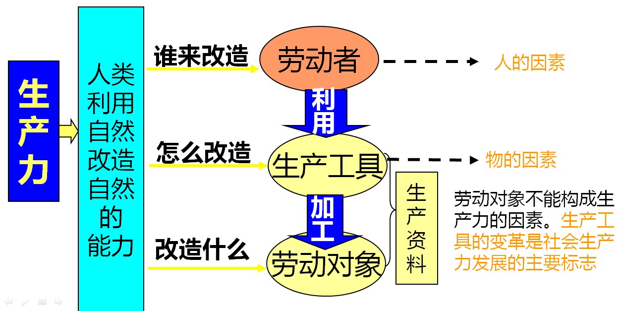 举例生产力决定生产关系__生产力决定生产关系是什么理论