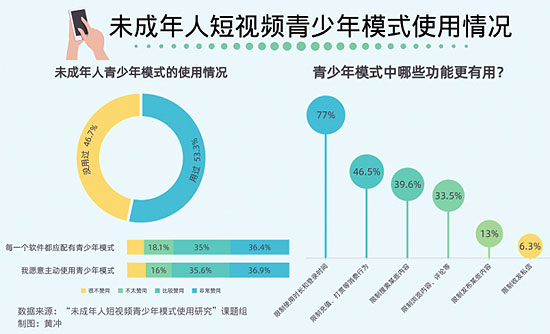 青少年成长模式_青少年变成熟的表现_