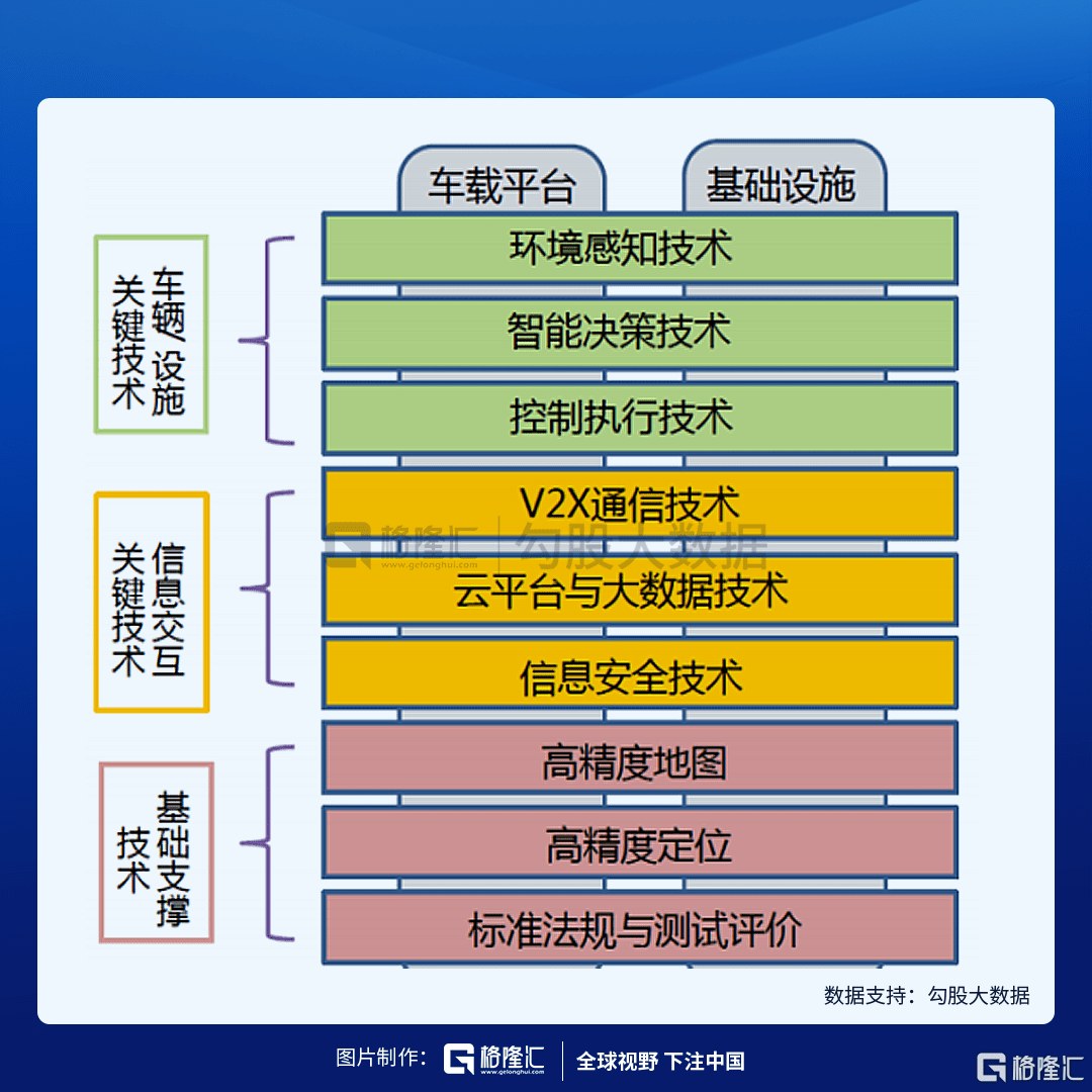 _建设国家信用体系建设_医联网体系