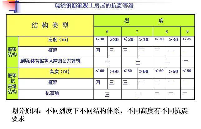 芮氏地震和里氏震级_大洋中脊处多发生浅源地震_