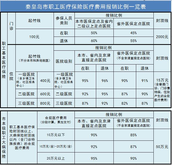 _外地住院医保报销_北京市住院医保报销流程