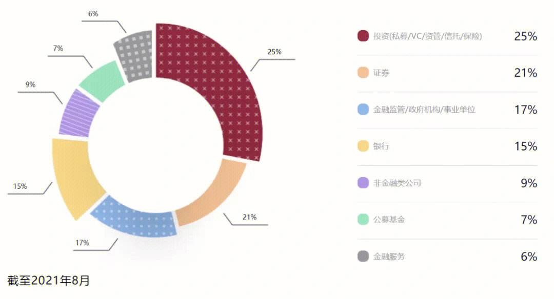 金融行业大学生就业分析 金融就业前景分析调查报告