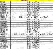 郑州湖镇南龙涨房价最新消息_郑州湖镇南龙涨房价最新价格_