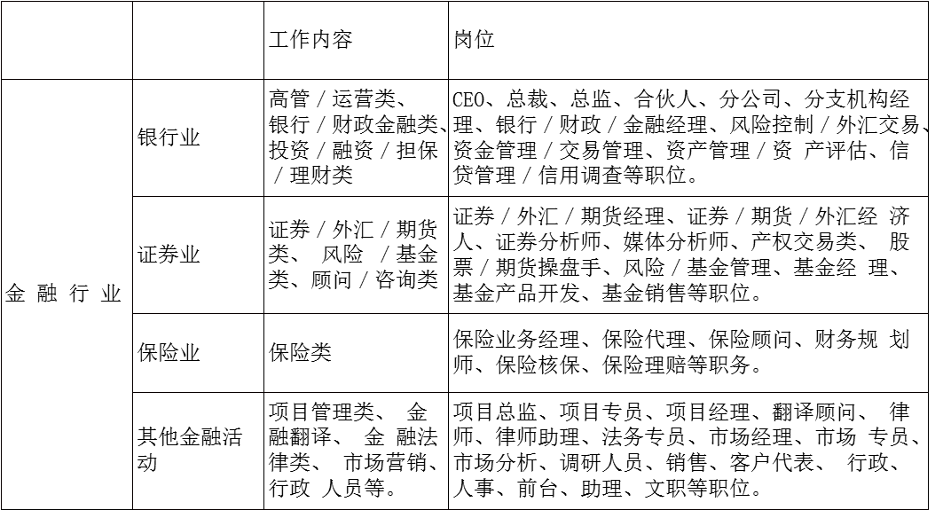 mf中心金融硕士就业怎么样 金融专硕公司金融方向研究什么