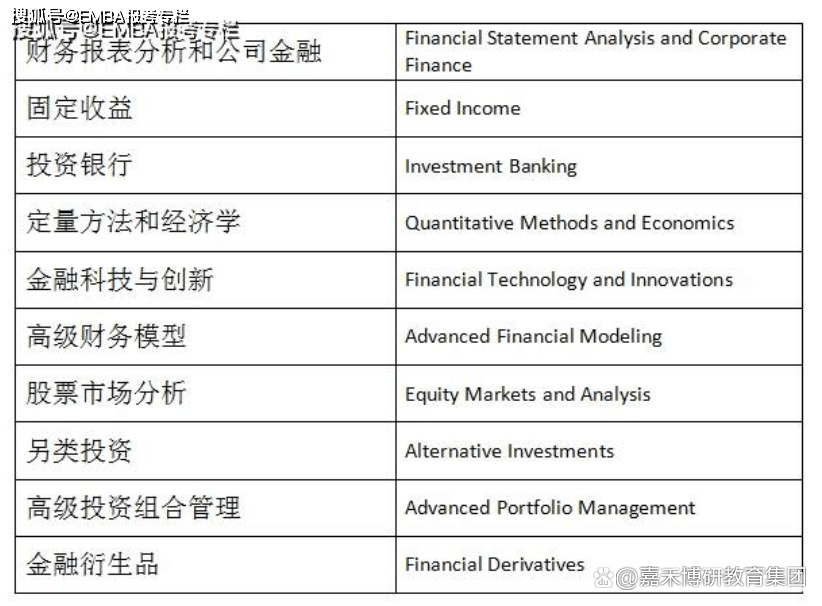 mf中心金融硕士就业怎么样 金融专硕公司金融方向研究什么