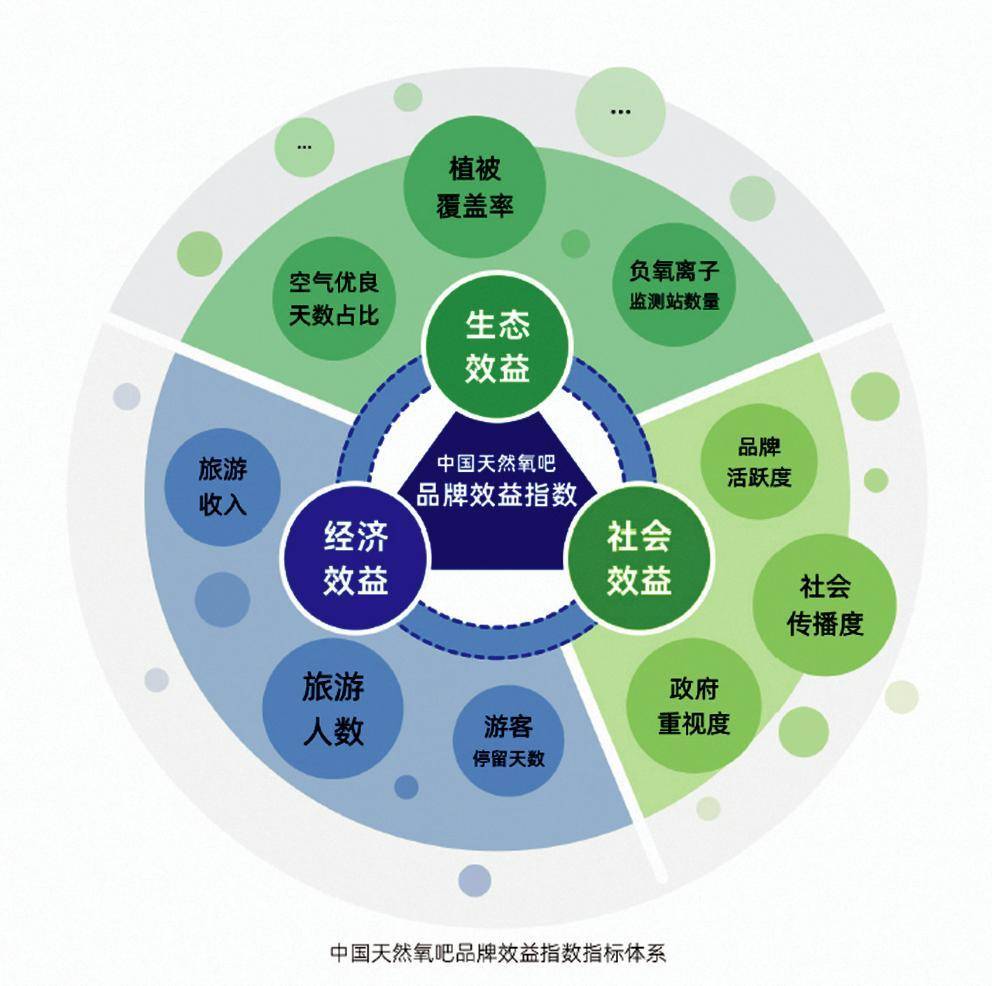 旅游经济效应评价指标 有效指数是效应评价的指标