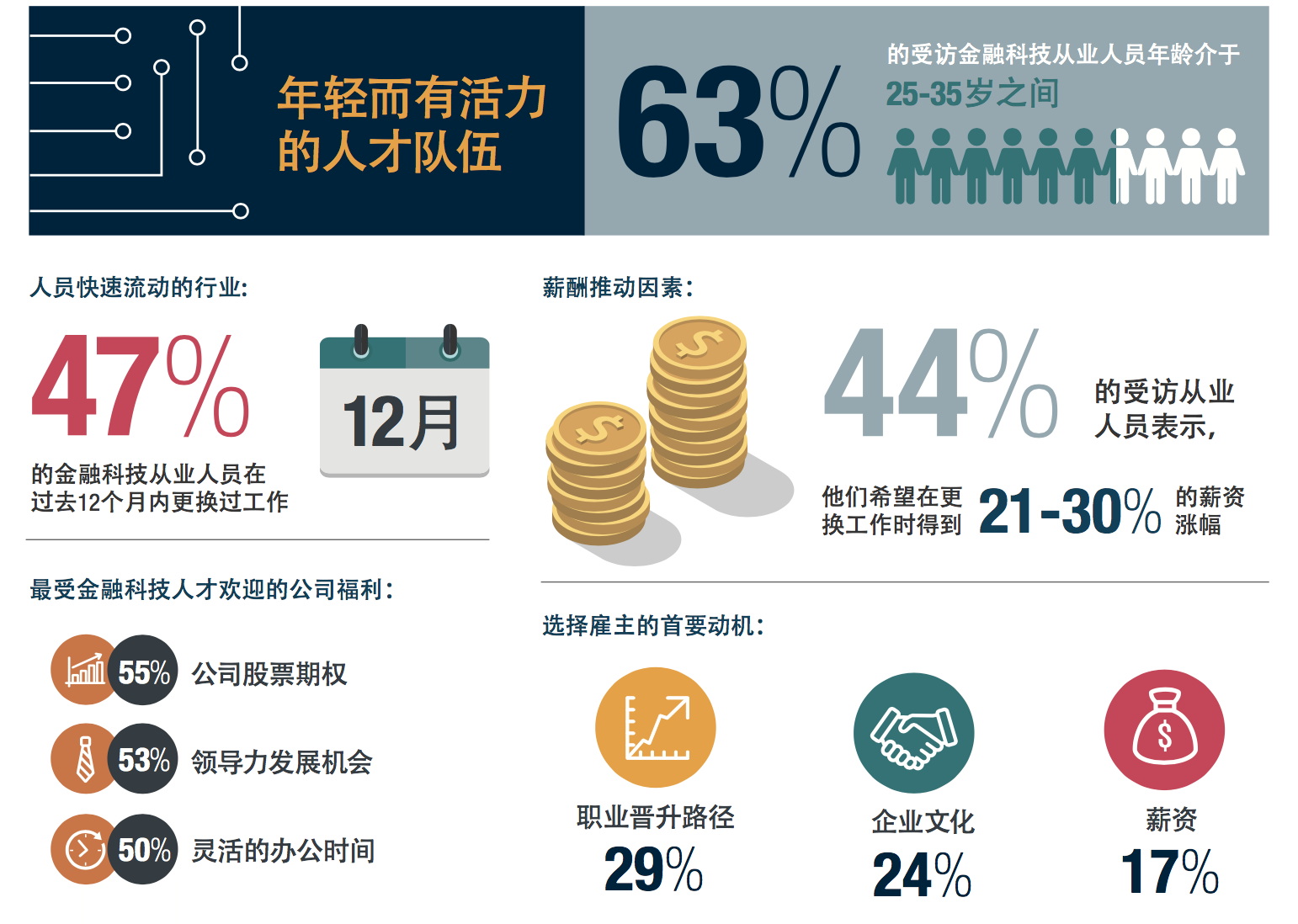 国内金融就业较好 国内金融就业较好的国企