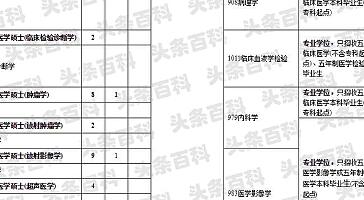 _江苏省临床医学研究生院校排名_江苏临床考研学校