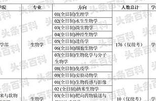 江苏临床考研学校__江苏省临床医学研究生院校排名