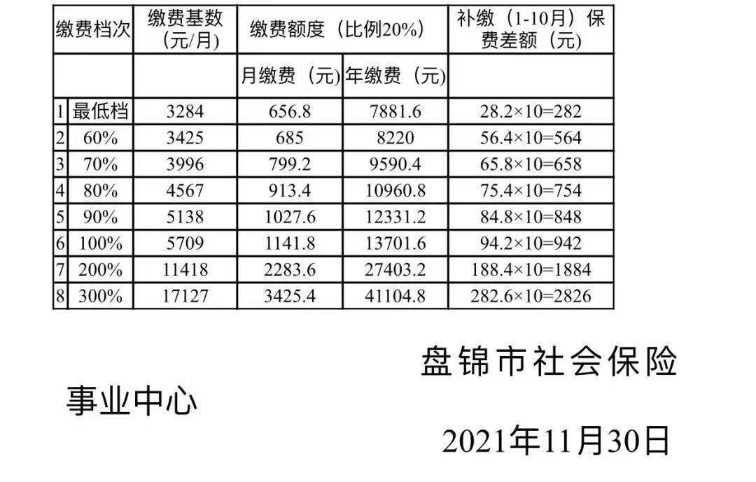 灵活就业银行签订代扣代缴 灵活就业人员如何签订银行代扣协议