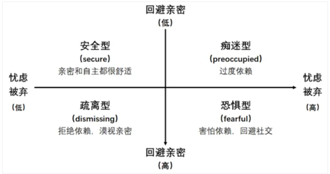 恋爱脑s什么意思 恋爱脑biss什么意思?