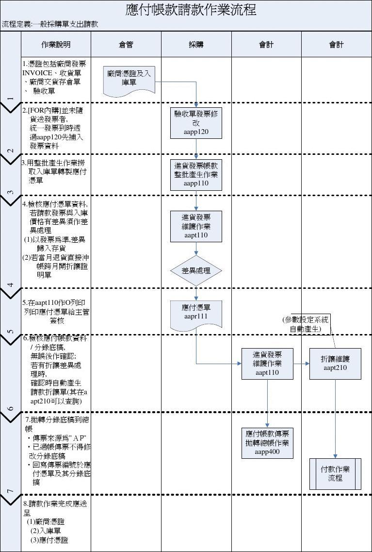 药品生产sop是什么意思 药厂sop是什么意思的缩写