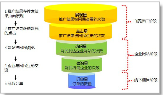 设计赚钱网站_赚钱网站设计图片_赚钱的设计网站