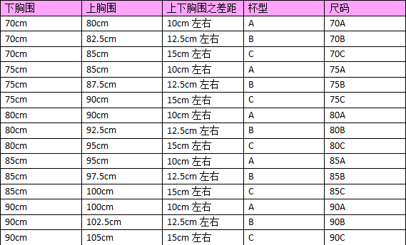 内衣尺码和尺寸对照表 内衣尺码和尺寸对照表图