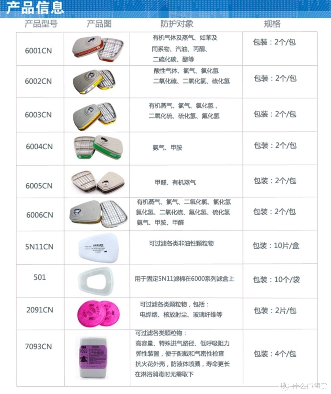 开箱3m 6200 因为近期的疫情推荐使用n95（kn95）系列口罩防